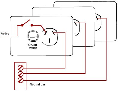 how to wire gpo outlet